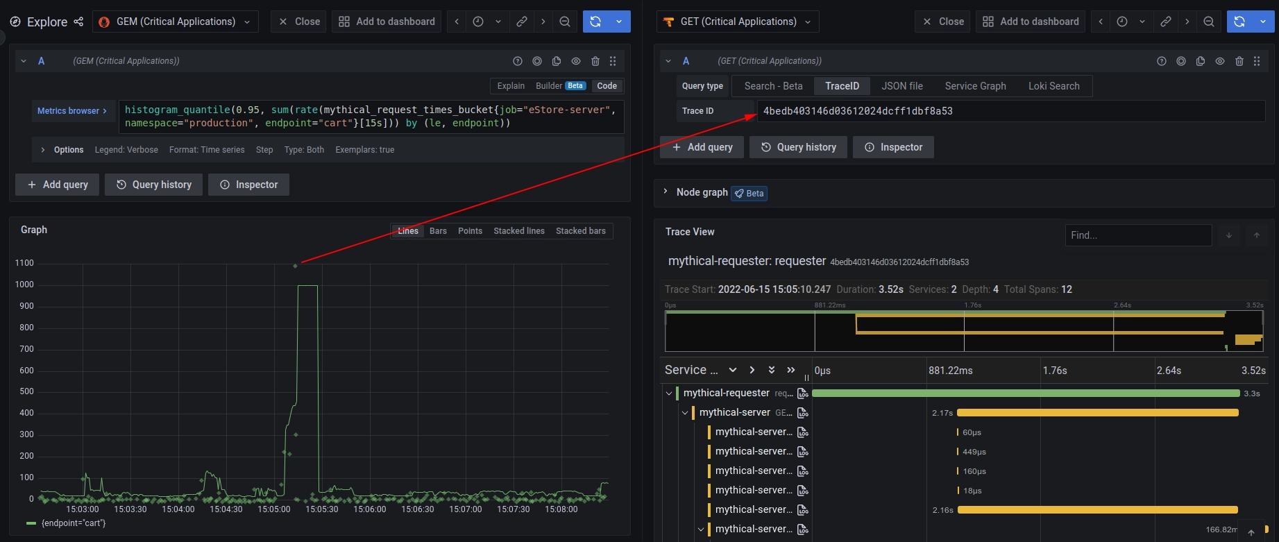 이미지 출처: https://grafana.com/docs/tempo/latest/getting-started/metrics-from-traces/