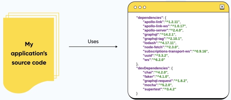 이미지 출처: https://www.netsolutions.com/insights/12-factor-app-methodology/